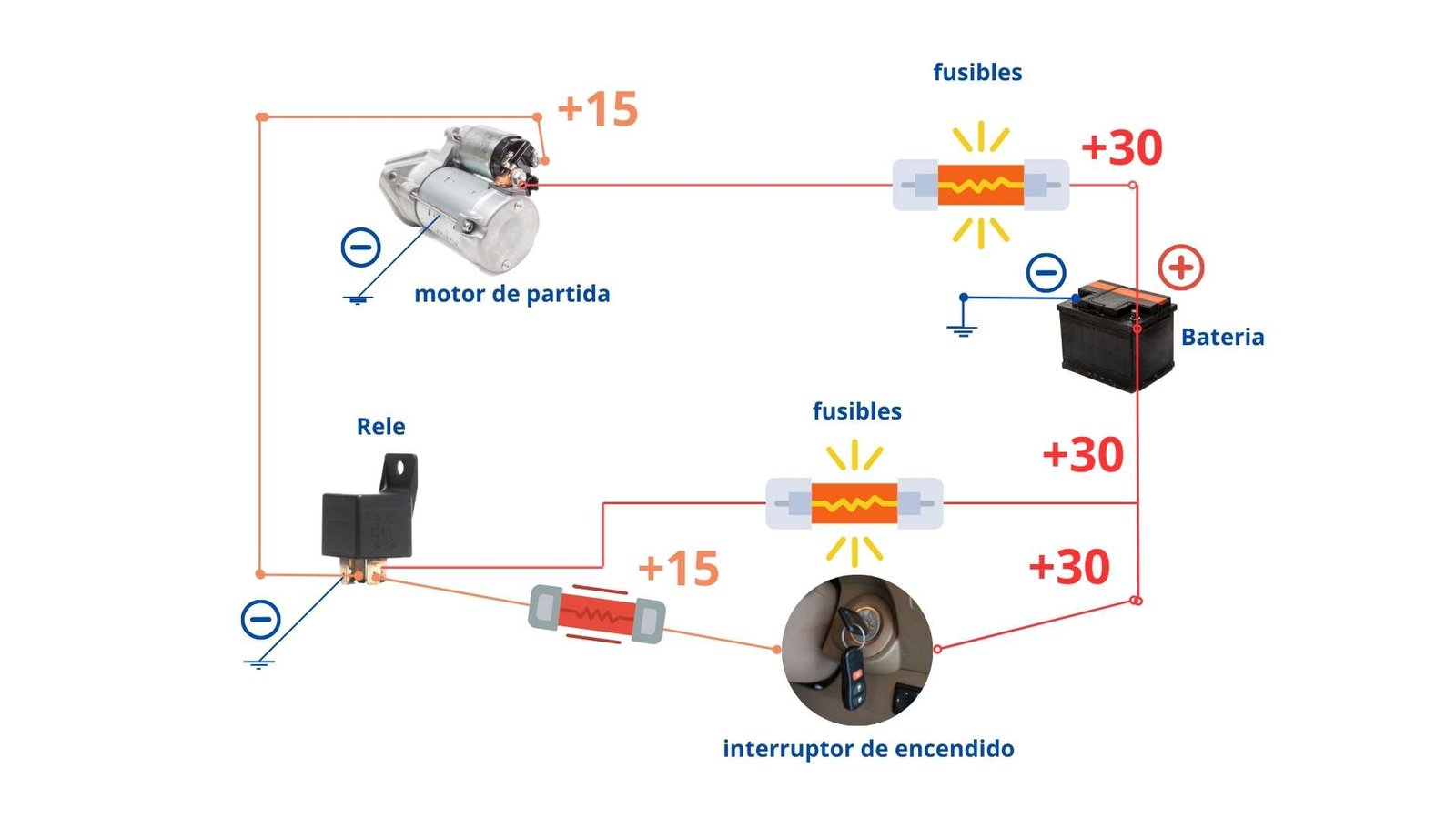 Sistema de Arranque